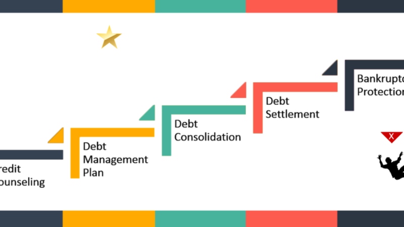 Bankruptcy Options To Seriously Consider