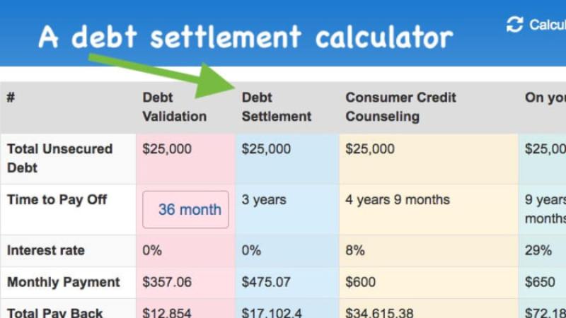 Debt Relief Calculator Reducing Debts