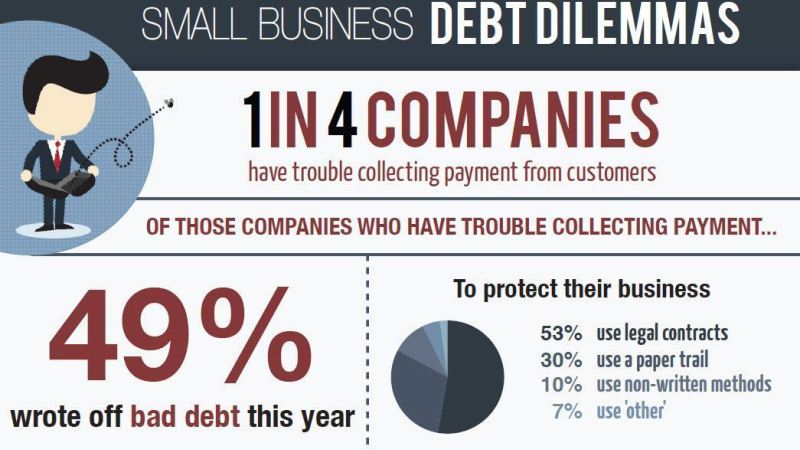 Small Business Debt Settlement